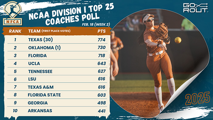 D1 TOP 25 POLL 2025 - 1