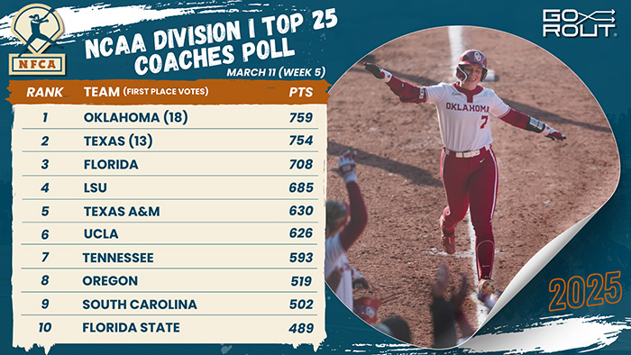 D1 TOP 25 POLL 2025 - 1