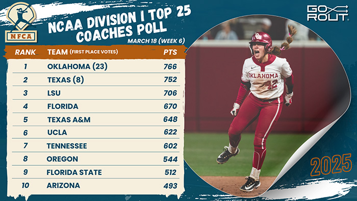 D1 TOP 25 POLL 2025 - 1