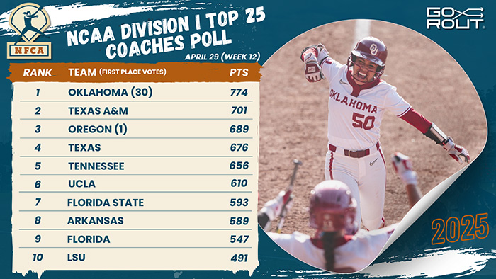 D1 TOP 25 POLL 2025 - 1