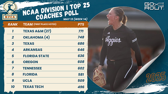 D1 TOP 25 POLL 2025 - 1