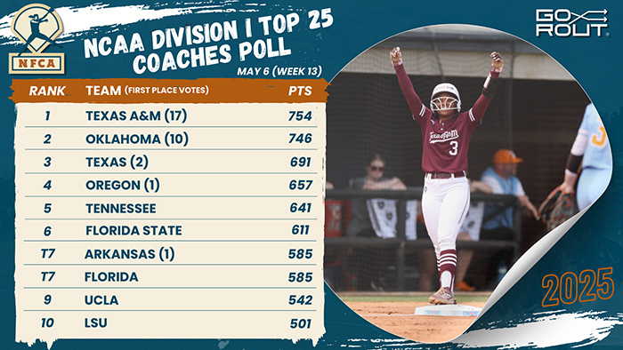 D1 TOP 25 POLL 2025 - 1