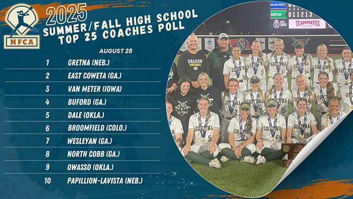 NFCA Summer:Fall High School Top 25 Coaches Poll – Aug. 28, 2025