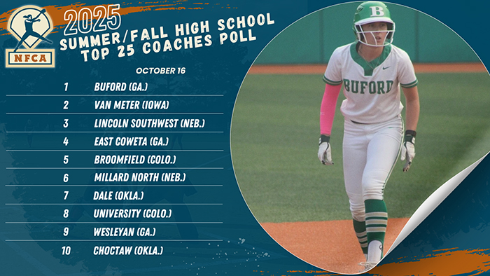 High School: The Buford (Ga.) High Softball Juggernaut’s Now 31-0 to Remain No. 1 in the NFCA Summer/Fall High School Top 25 Coaches Poll (October 16, 2025) 