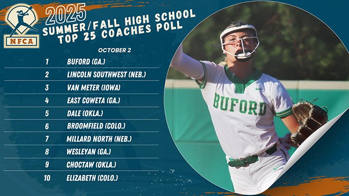 Oct 2 - 2025 Summer:Fall High School Top 25 coaches Poll