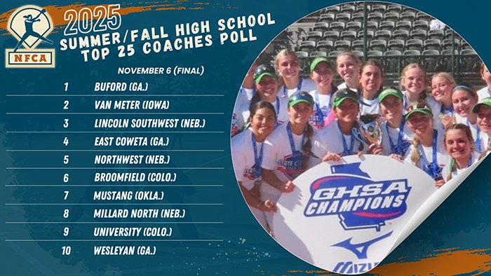 Buford (Ga.) High finished the 2025 Fall high school season unbeaten at 36-0 and No. 1 in the final NFCA Summer:Fall High School top 25 Coaches Poll