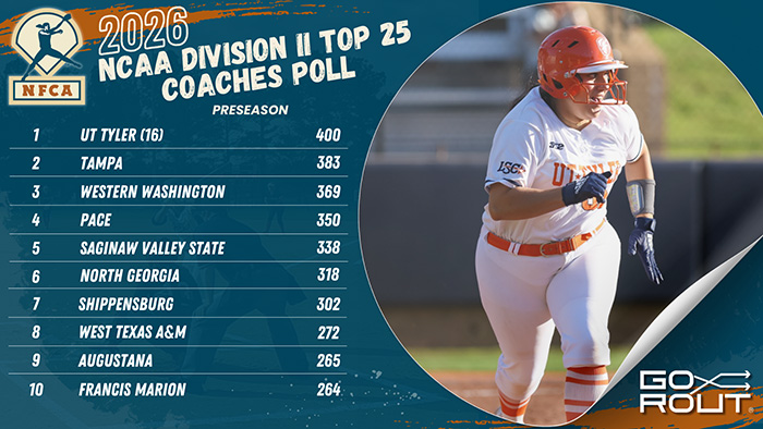 D2 TOP 25 POLL 2026 - 1