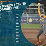 D1 TOP 25 POLL 2026 - 1