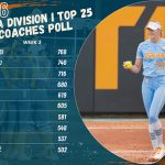 D1 TOP 25 POLL 2026 - 1