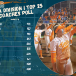 NFCA-D1-Top-25-Coaches-Poll-2026-Week-4