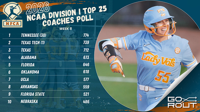 D1 TOP 25 POLL 2026 - 1