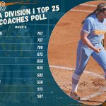 D1 TOP 25 POLL 2026 - 1