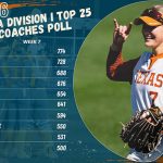 D1 TOP 25 POLL 2026 - 1