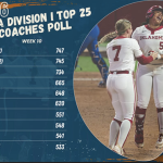 D1 - Top 25.(04.14.26)