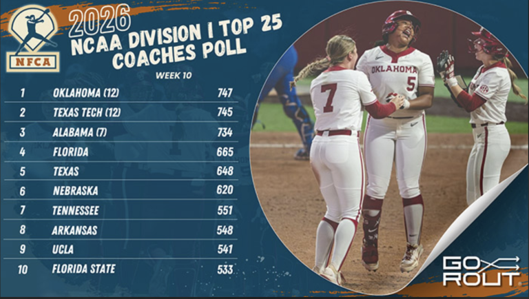 D1 - Top 25.(04.14.26)