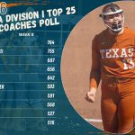 D1 TOP 25 POLL 2026 - 1