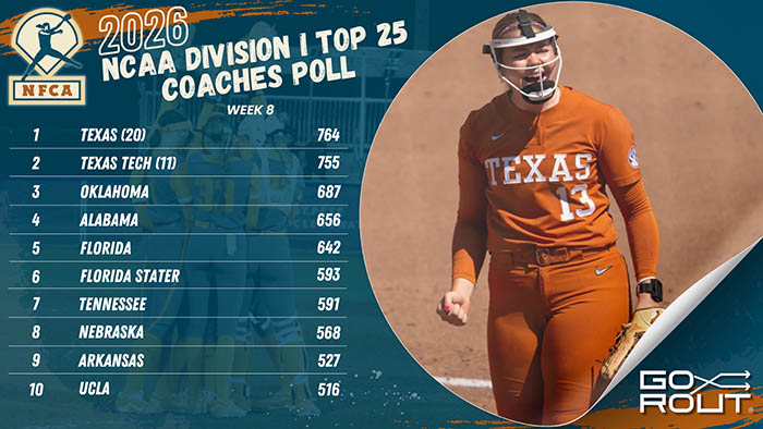 D1 TOP 25 POLL 2026 - 1