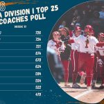 D1 TOP 25 POLL 2026 - 1