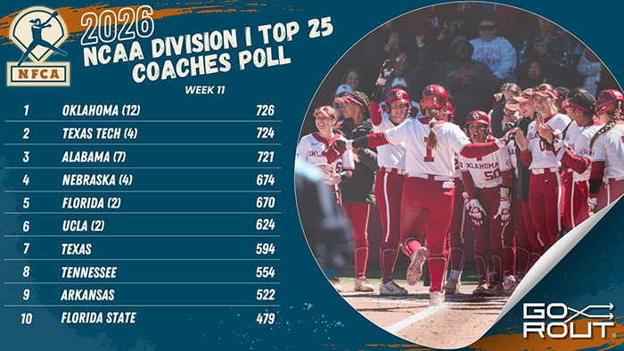 D1 TOP 25 POLL 2026 - 1