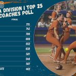 D1 TOP 25 POLL 2026 - 1