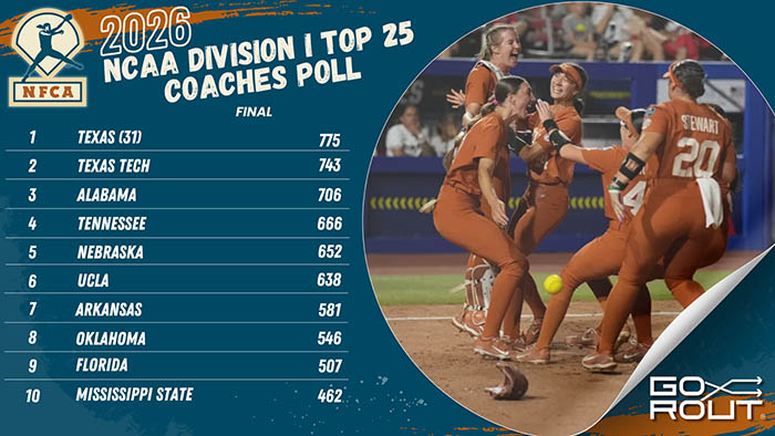 D1 TOP 25 POLL 2026 - 1